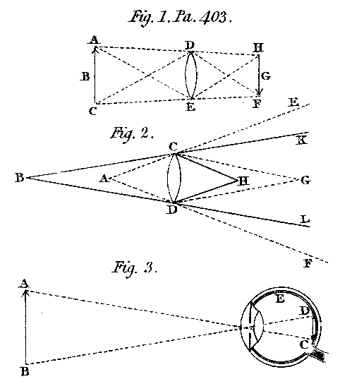 [Figures 1-3, optical diagrams]