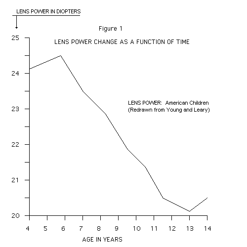 Figure 1a