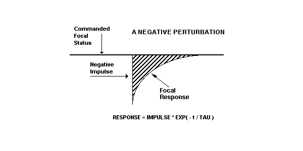 Figure 1c