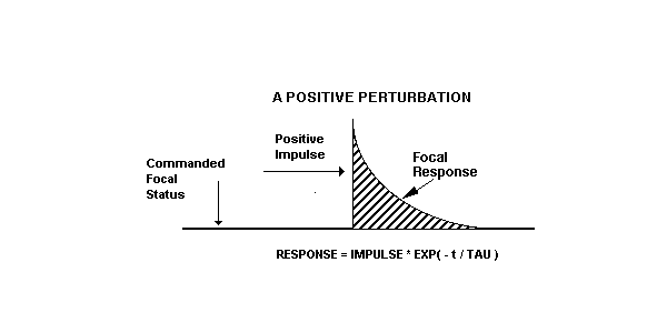 Figure 1d